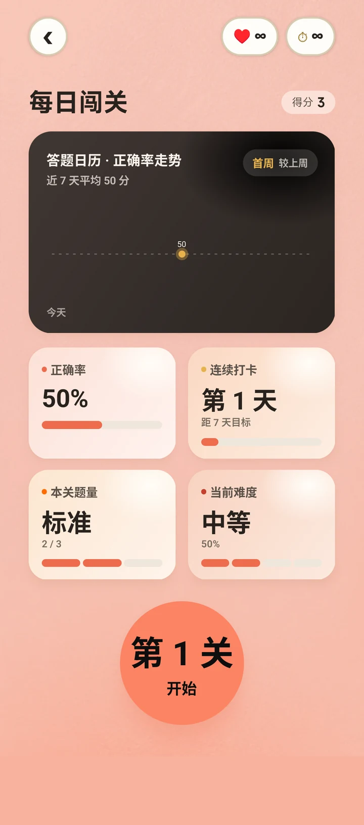 1.5.0 每日闯关界面