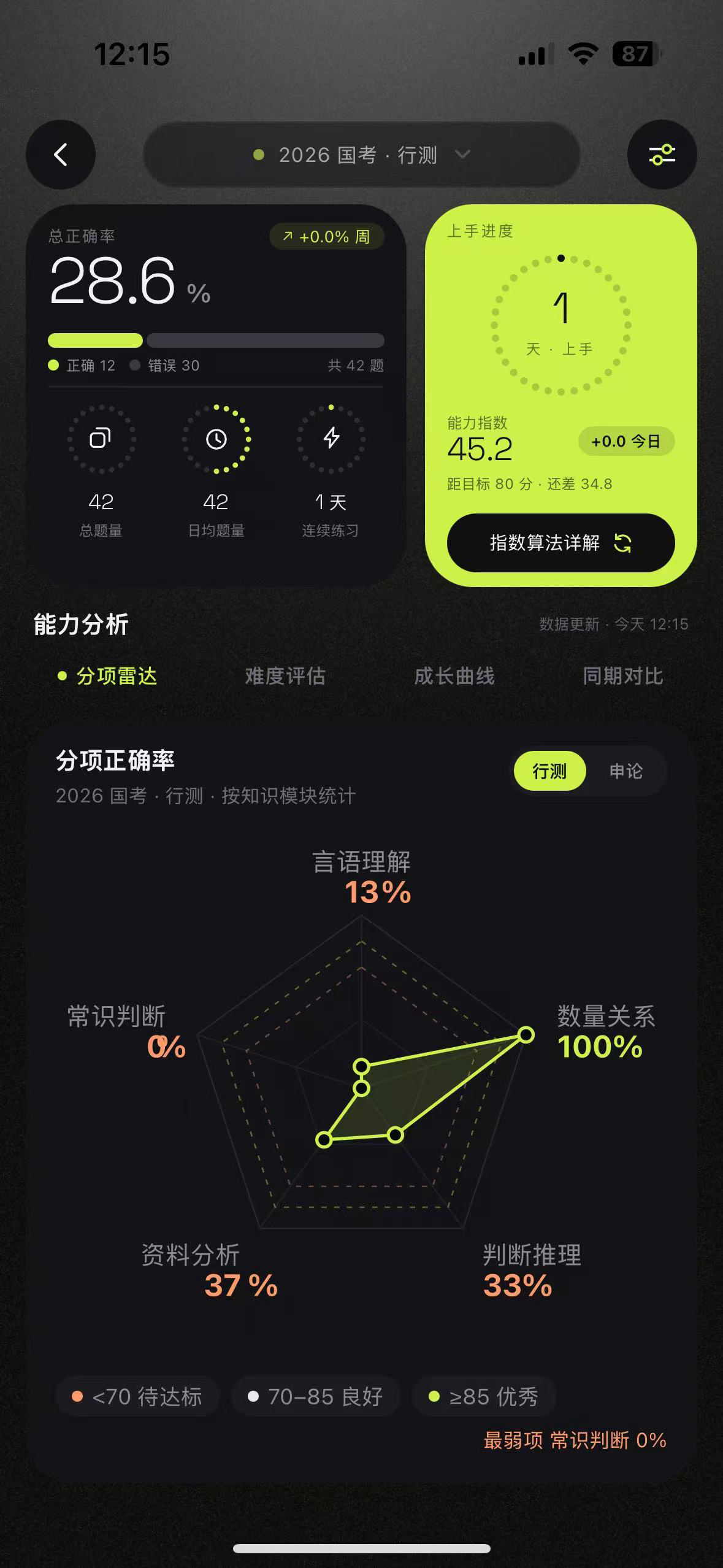1.3.0 数据追踪界面